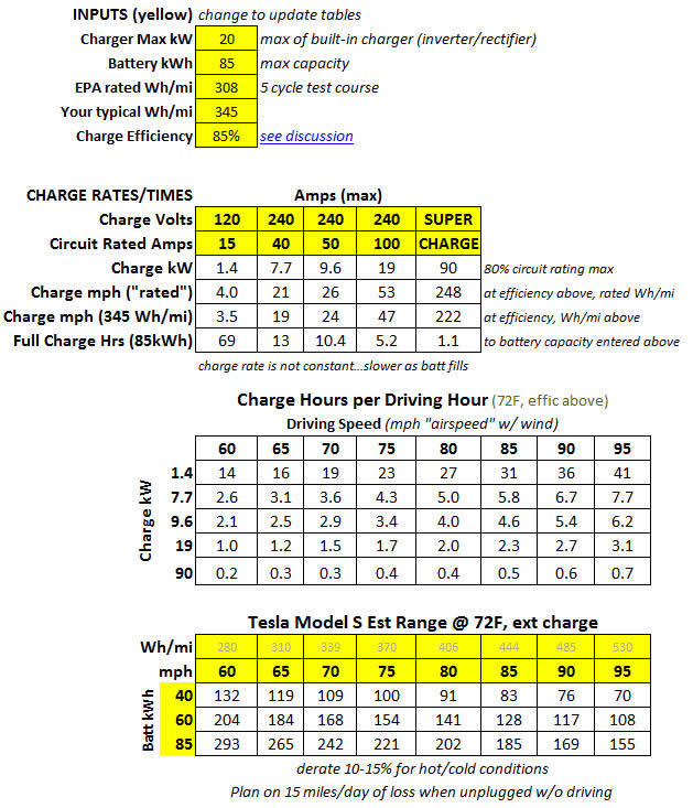 tesla model 3 charging calculator